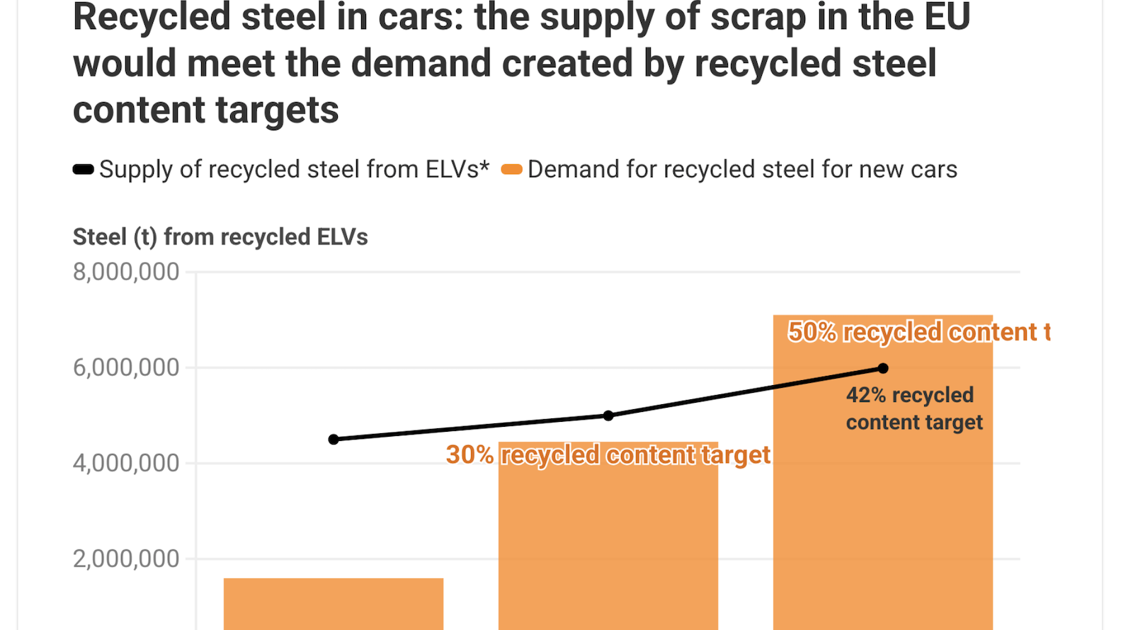 setting-recycled-content-targets-for-steel-under-the-elv-regulation