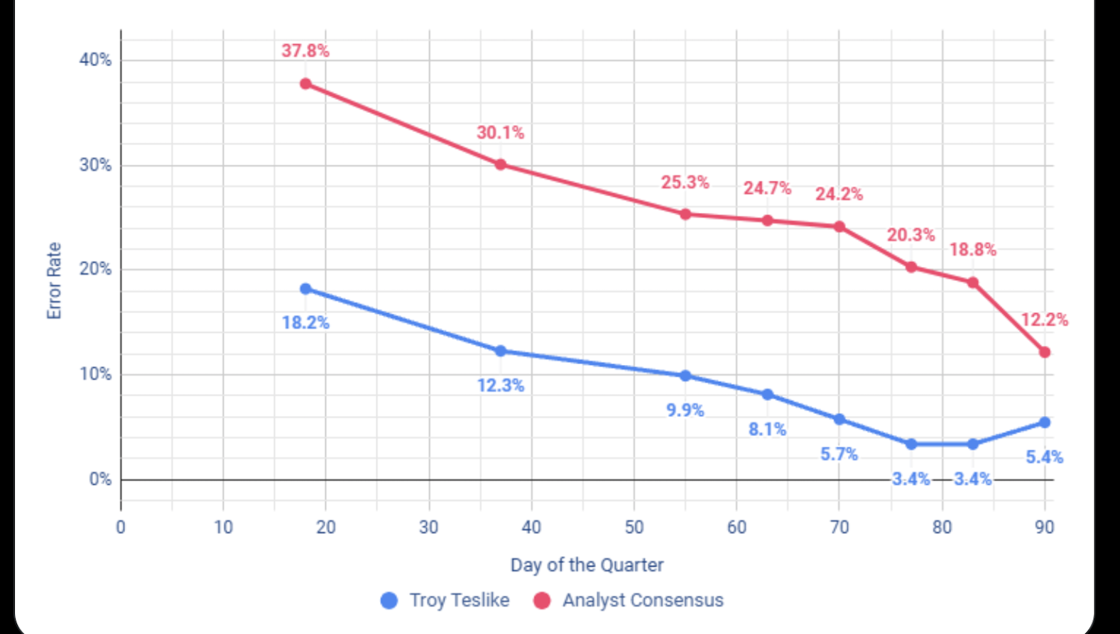 why-analyst-forecasts-dropped-for-tesla-(tsla)-throughout-q1