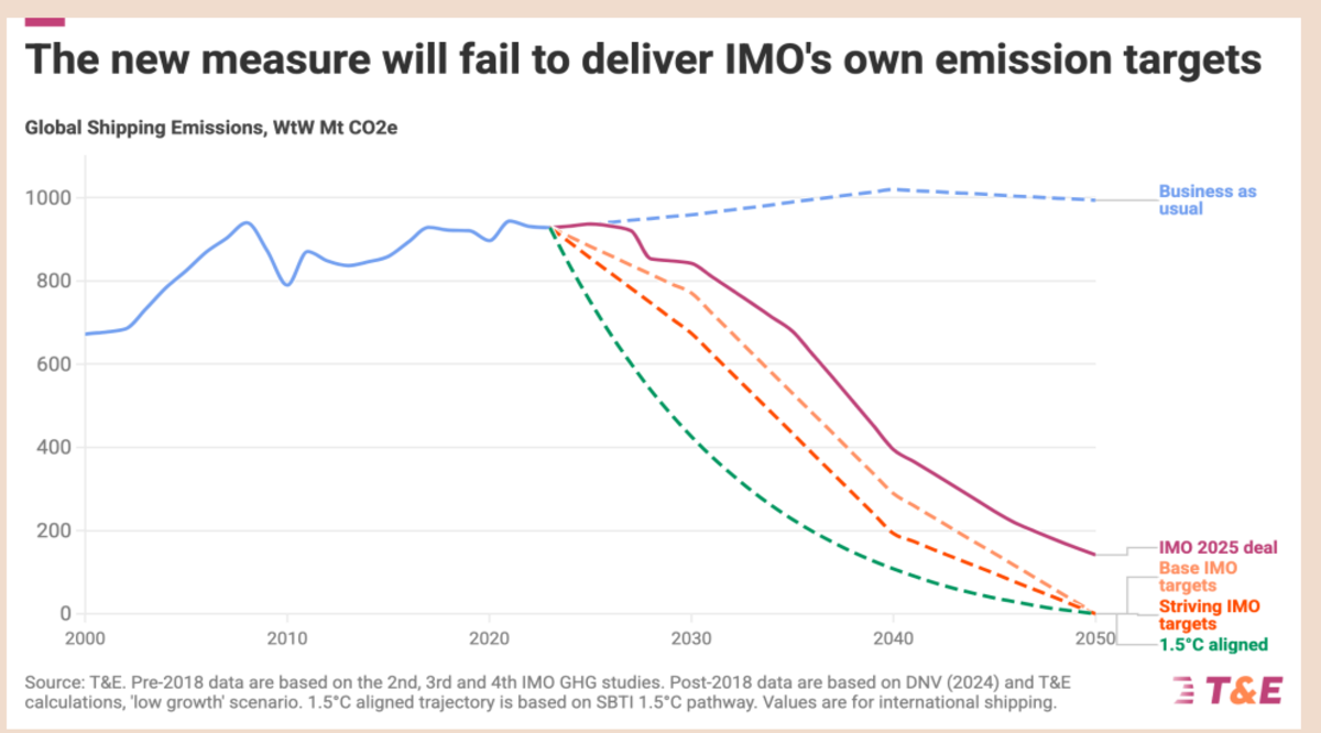 international-maritime-organization-reaches-agreement-on-shipping-emissions