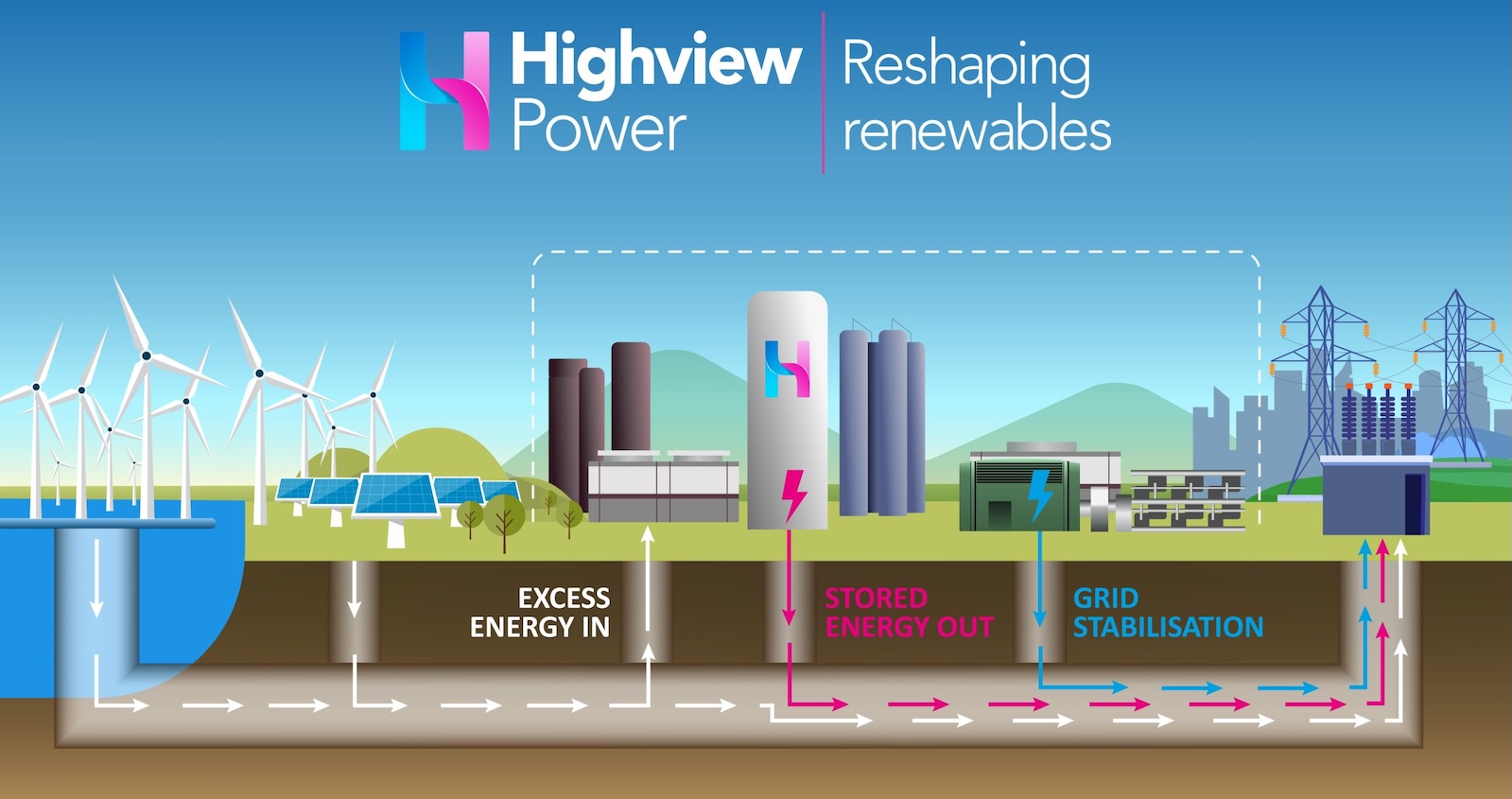 another-headache-for-fossil-fuels:-liquid-air-energy-storage