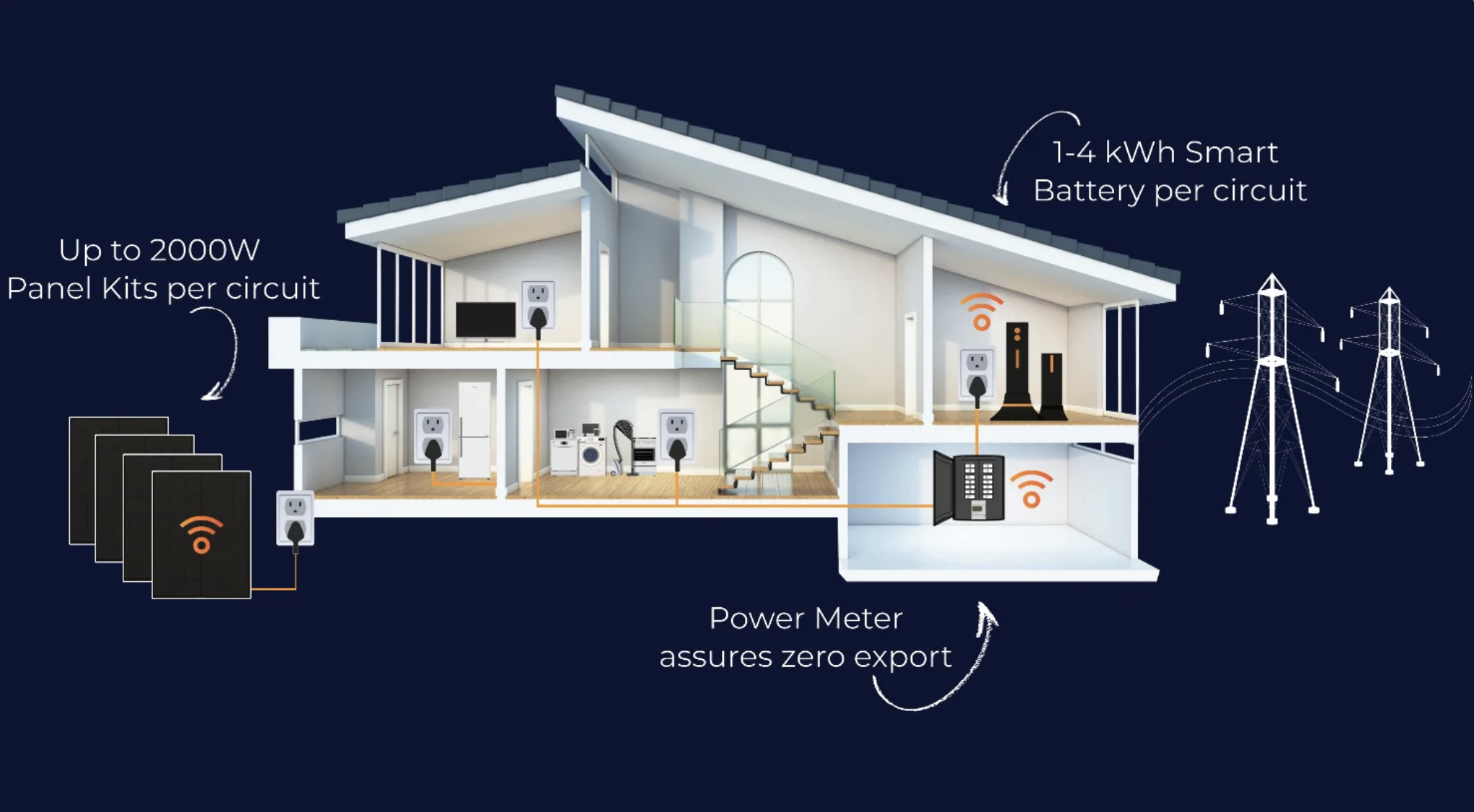 craftstrom’s-smart-plug-&-play-solar-kits-are-already-nec-&-ul-compliant