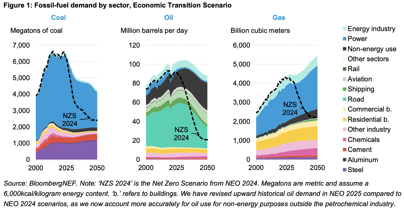 trump-or-no-trump,-coal-is-out-and-renewable-energy-is-in