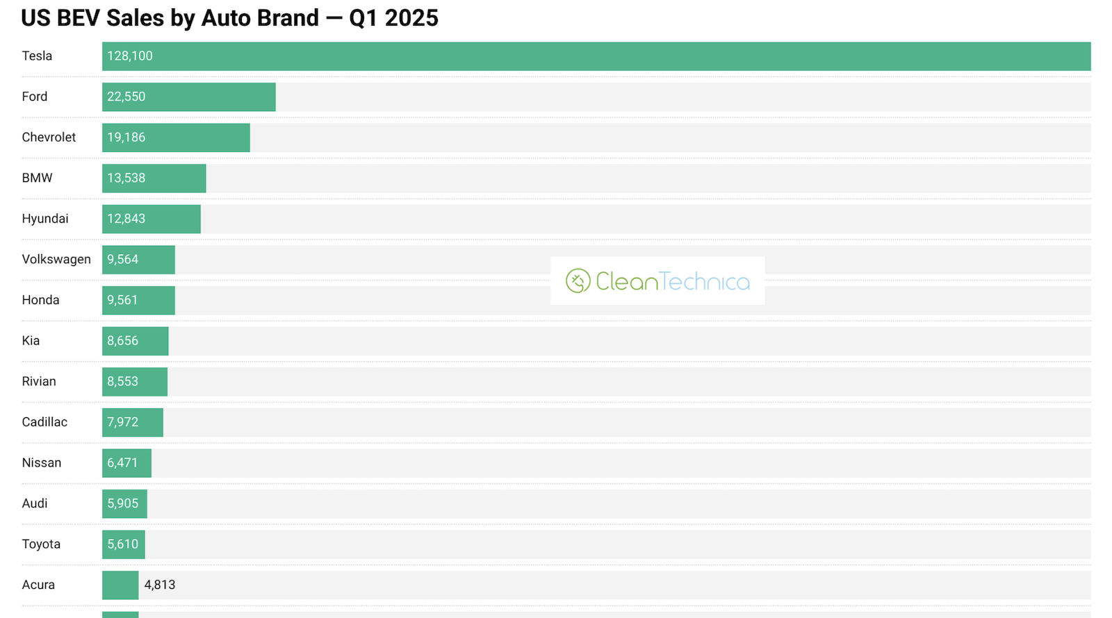auto-brands-leading-the-us-ev-revolution-—-charts