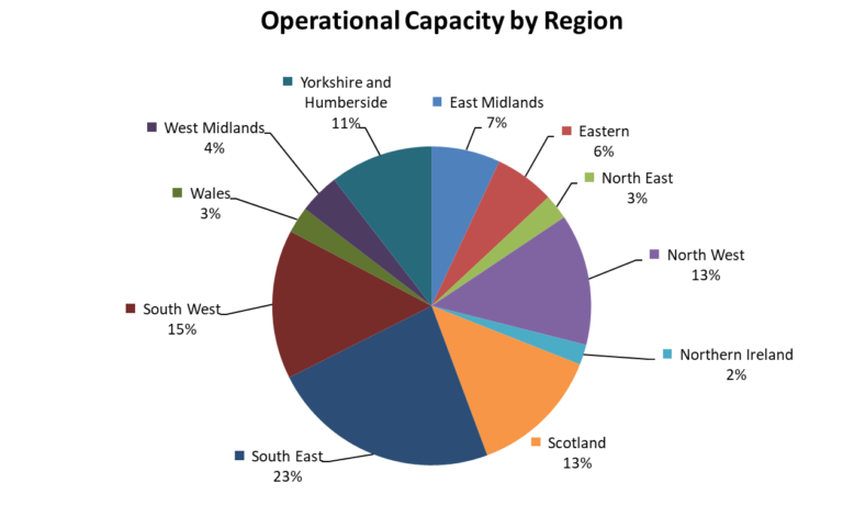 the-evolving-regionality-of-the-uk-battery-storage-market