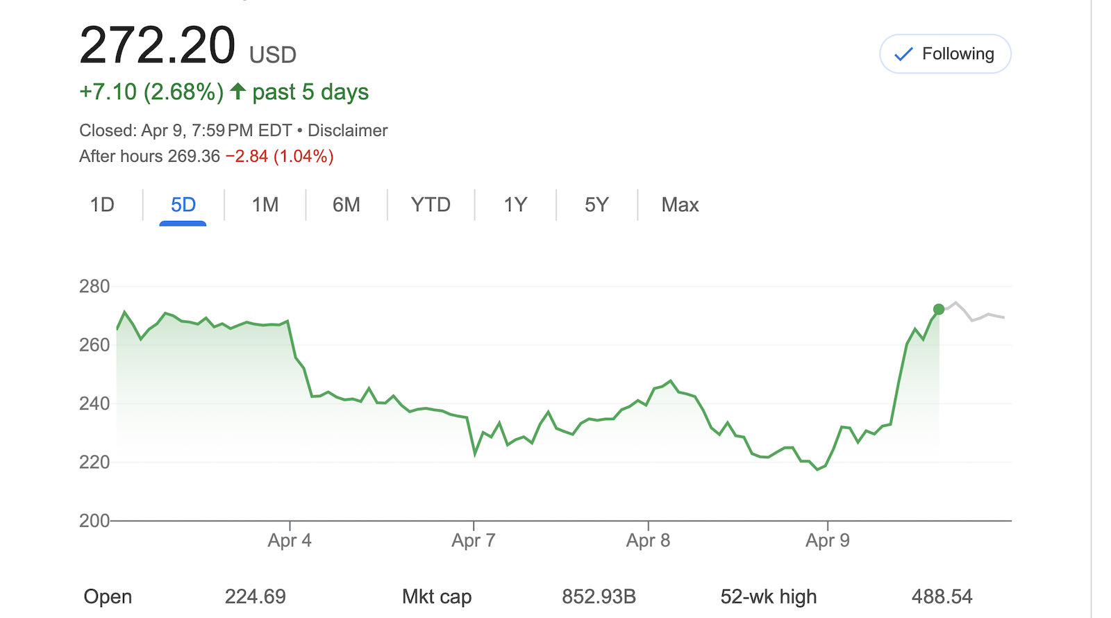 why-did-tesla-stock-[tsla]-rise-again?