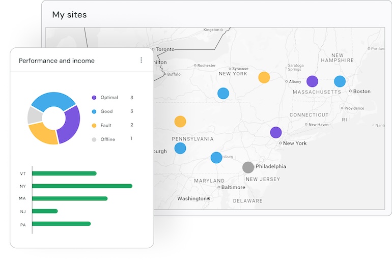 how-to-choose-the-best-solar-asset-management-+-business-operations-software