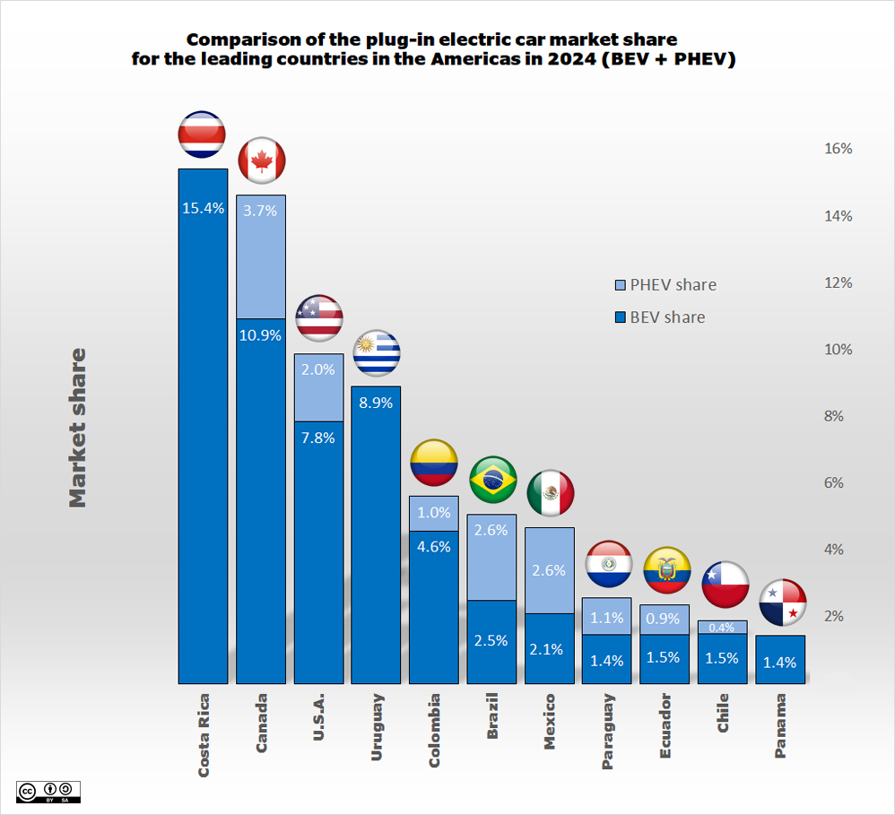 costa-rica’s-ev-market-in-2024:-a-review-for-the-leader-of-the-americas