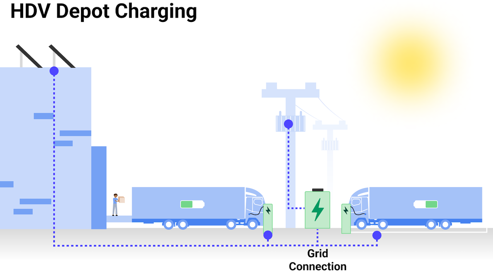 electric-depots:-the-key-to-electrifying-road-logistics