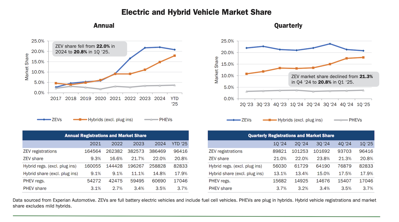 california-ev-sales-stay-strong,-model-choice-skyrockets