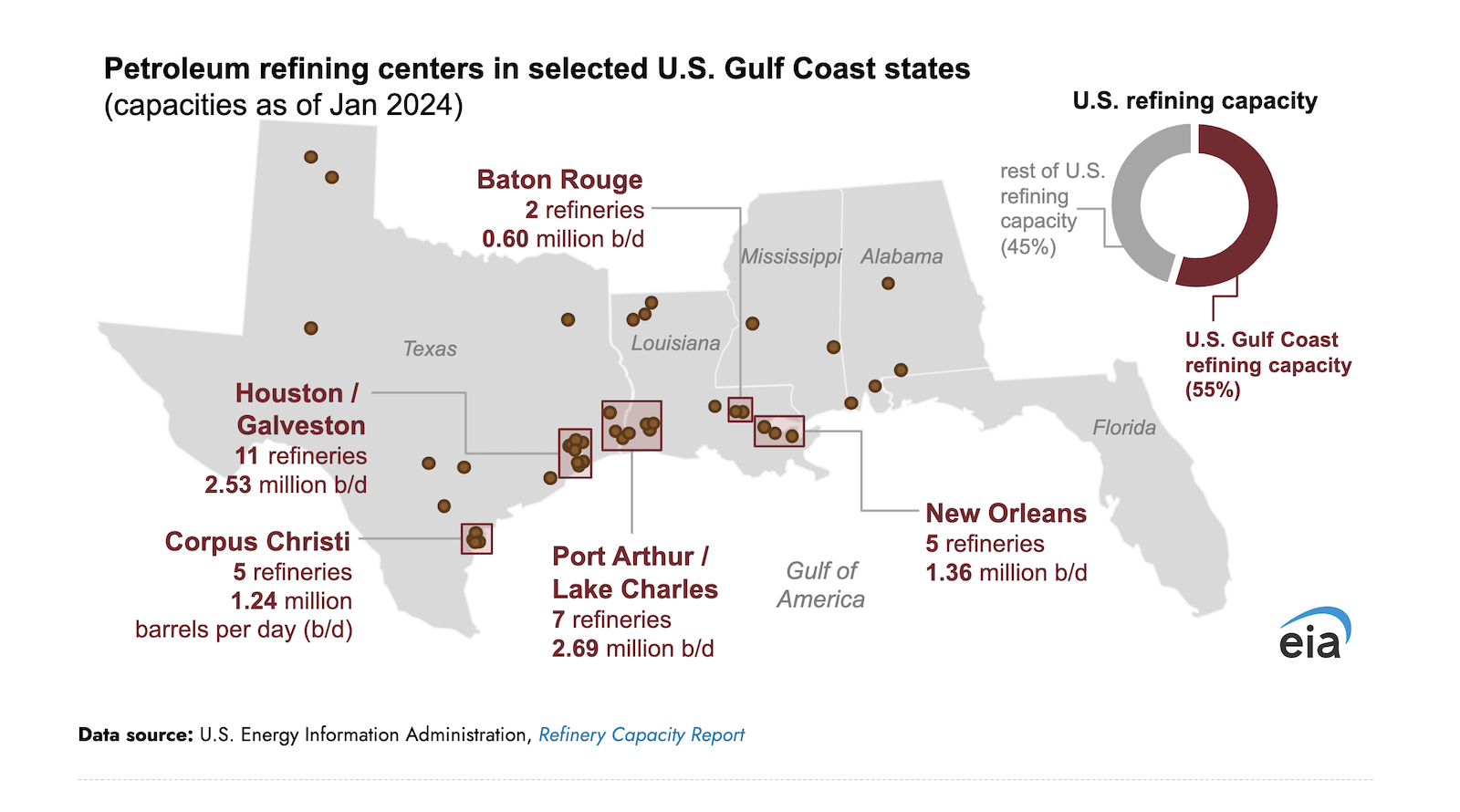 us.-refining-industry-risks-from-2025-hurricane-season