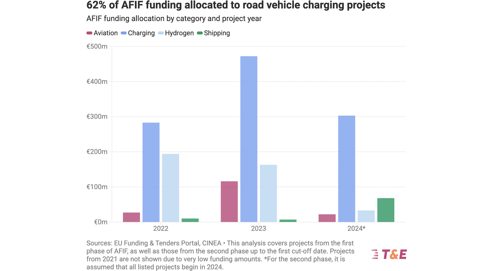 how-to-close-the-afif-funding-gap-in-2026/2027