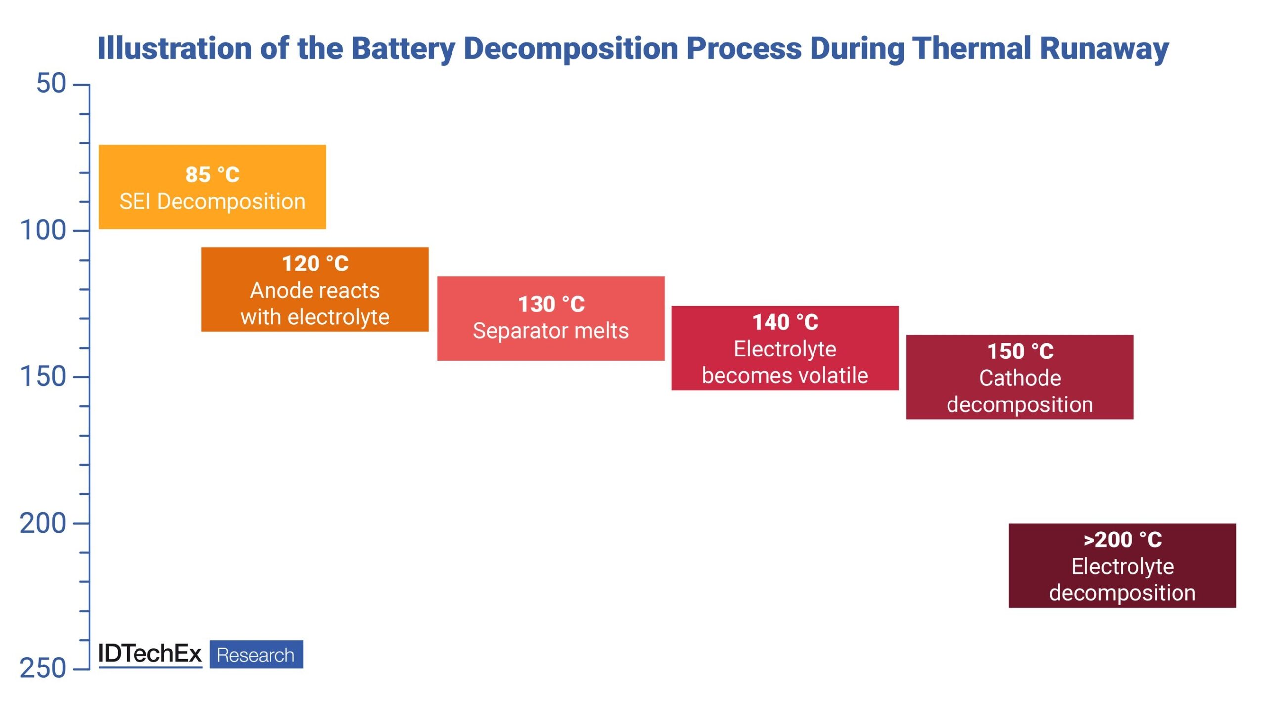 advanced-sensors-for-battery-packs-market-set-to-exceed-us$200-million,-finds-new-idtechex-report