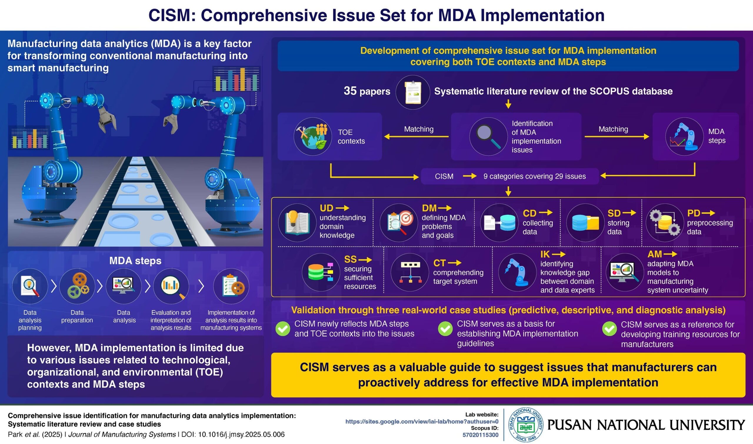 pusan-national-university-researchers-identify-key-barriers-hindering-data-driven-smart-manufacturing-adoption