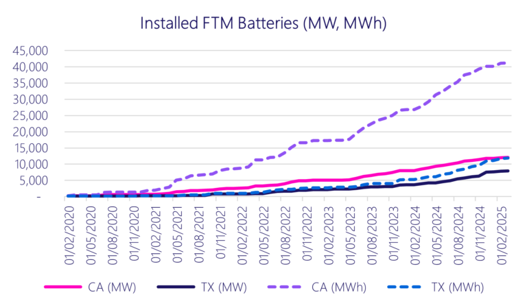 where-is-alpha?-market-trends-in-ercot-and-caiso-impacting-battery-storage-revenues