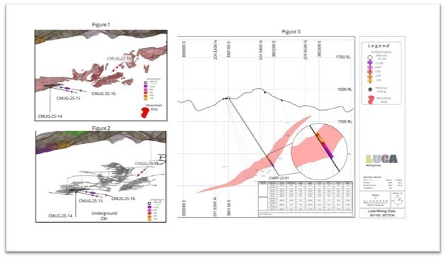 luca-drills-15-metres-of-54-g/t-gold-and-8.4%-zinc-at-campo-morado