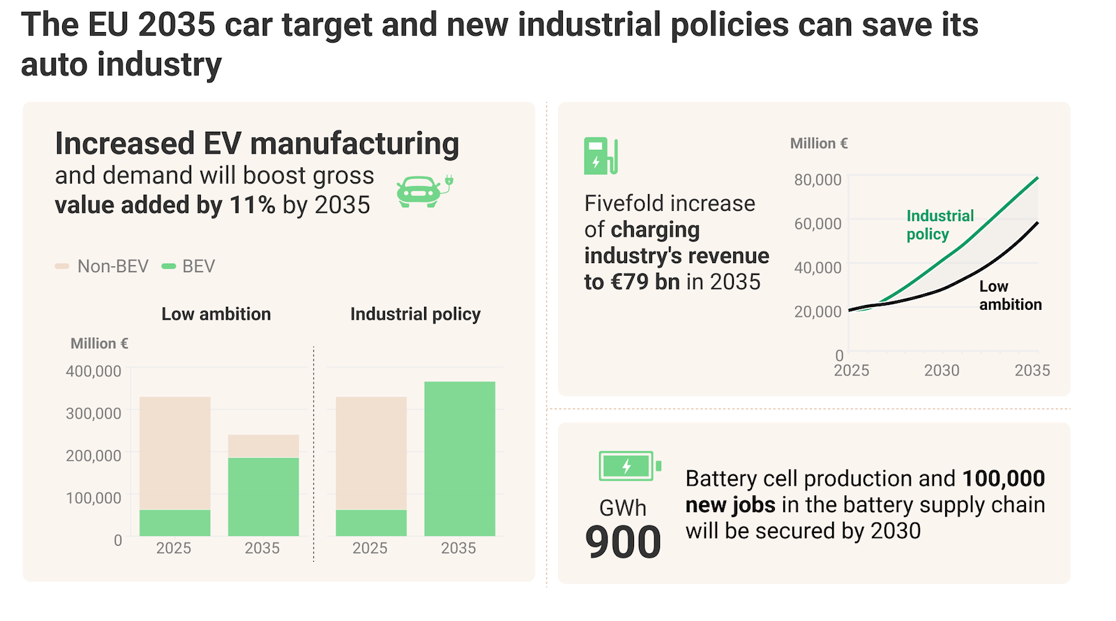 eu-car-production-can-return-to-post-crisis-peak-—-new-study