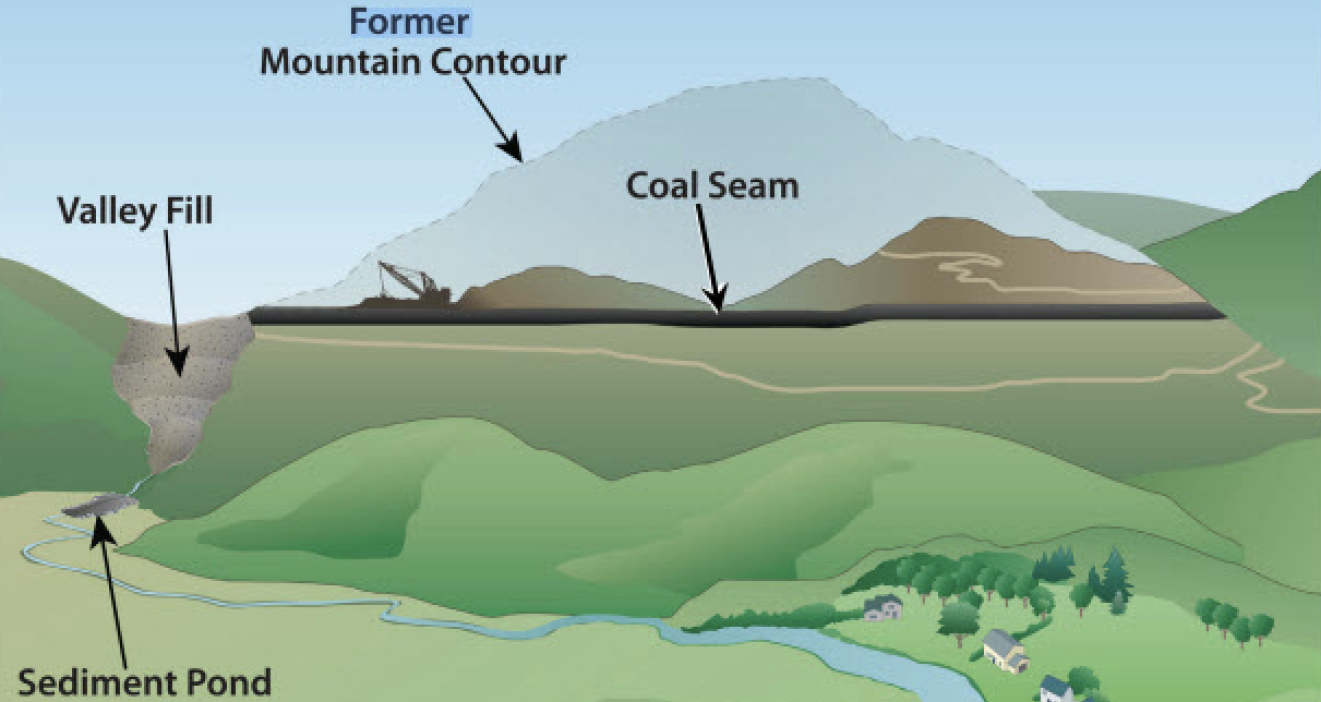 west-virginia-to-host-a-335-mw-coal-killing-wind-farm