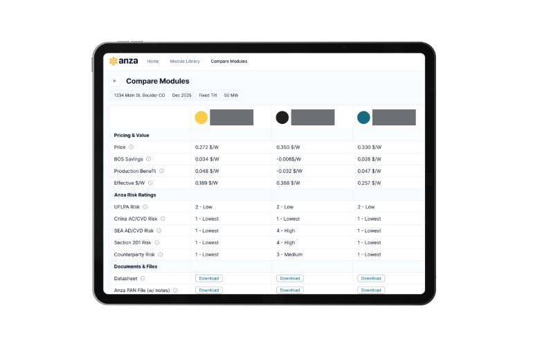 anza-adds-new-dataset-features-to-solar-panel-pricing-platform