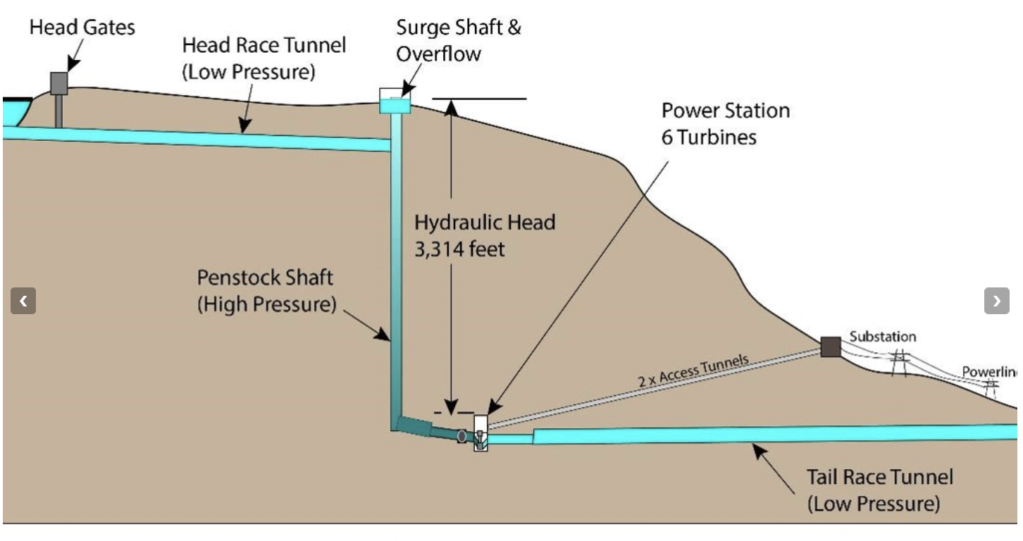 new-pumped-hydropower-storage-project-aims-for-fast-track-approval