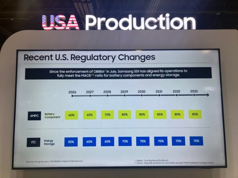 ‘made-in-america’-and-energy-density-race-lead-battery-storage-discussions-at-re+-2025
