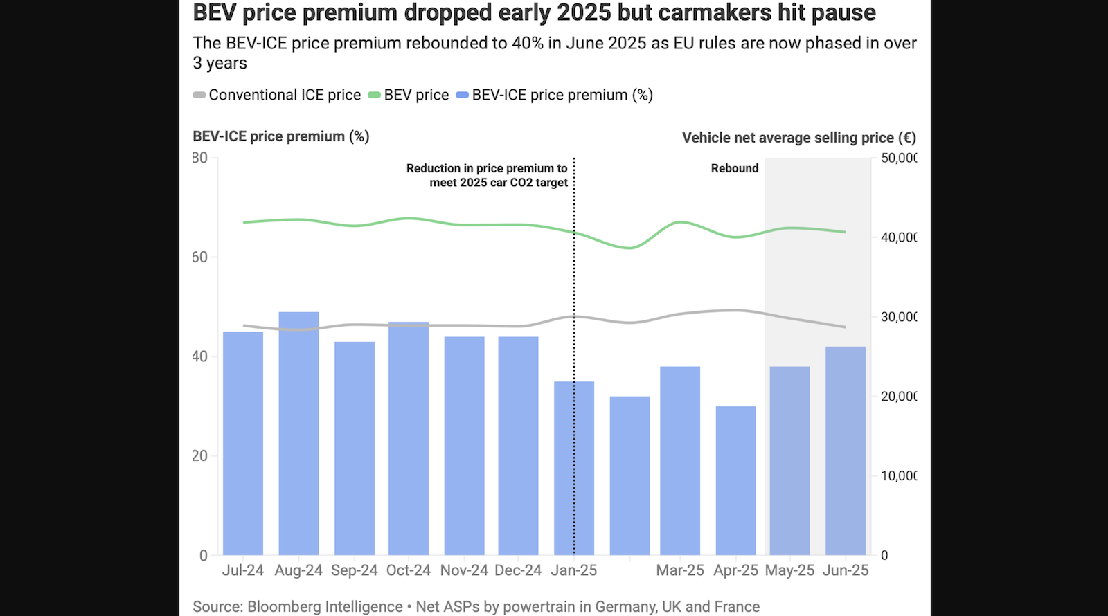 trends-in-eu-electric-vehicle-market-&-eu-auto-policies-—-charts