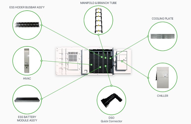 south-korean-ess-component-supplier-will-build-us-factory-in-indiana