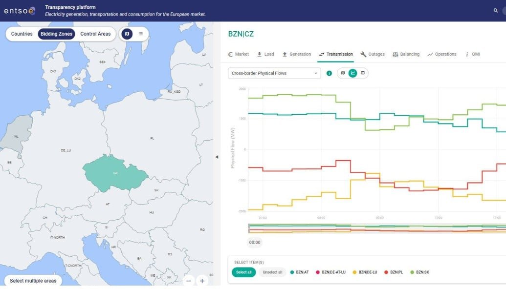 future-proofing-europe’s-energy-grid:-the-entso-e-upgrade