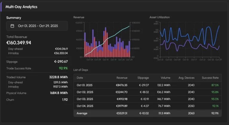 amid-europe’s-energy-storage-boom,-residential-batteries-offer-new-trading-potential