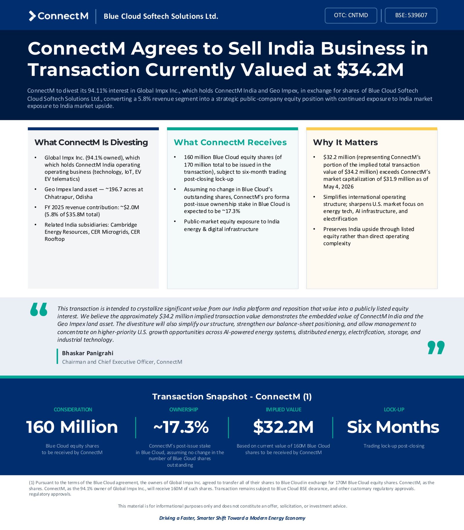 connectm-announces-agreement-to-divest-india-business-and-logistics-land-infrastructure-asset-in-$34.2-million-blue-cloud-share-transaction