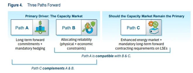 ‘the-urgency-is-real’:-pjm-considers-its-future-amidst-substantial-load-growth