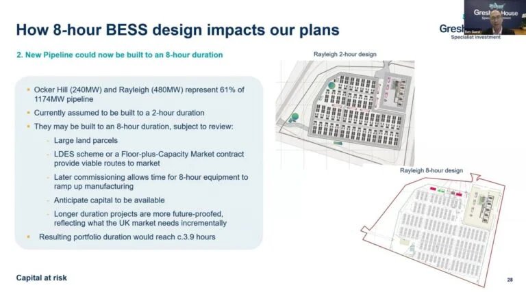‘time-to-prove-its-potential’:-gresham-house-uk-bess-fund-at-a-crossroads