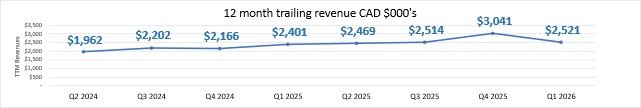 sharc-energy-announces-q1-2026-financial-results