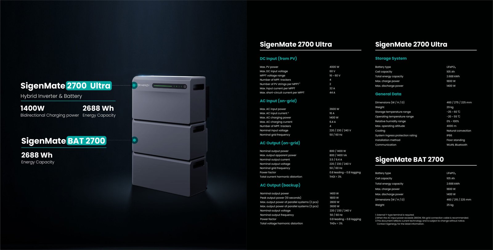 sigenergy-unveils-sigenmate-2700-ultra:-a-future-ready-ai-powered-plug-&-play-home-energy-system