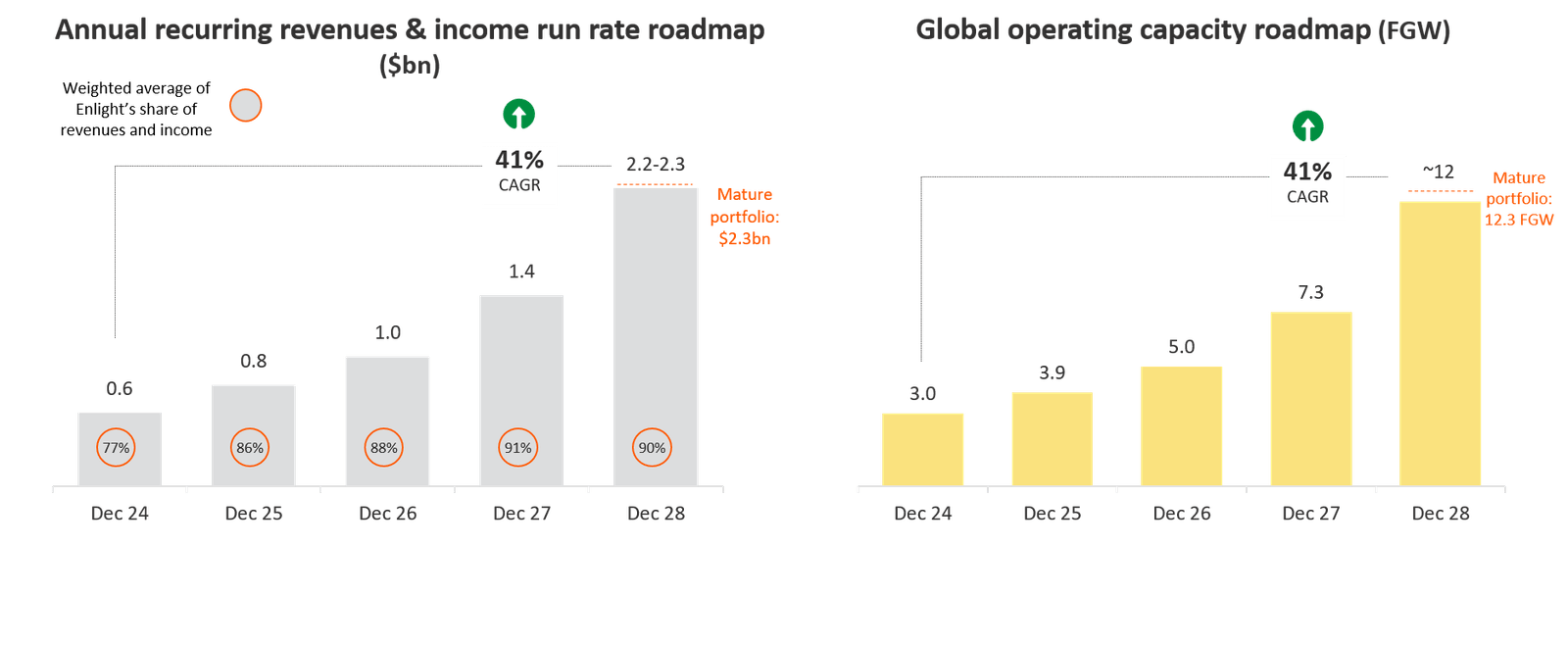 enlight-renewable-energy-reports-second-quarter-2026-financial-results