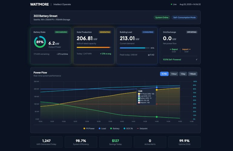 eos,-wattmore-link-on-zinc-based-battery-controls