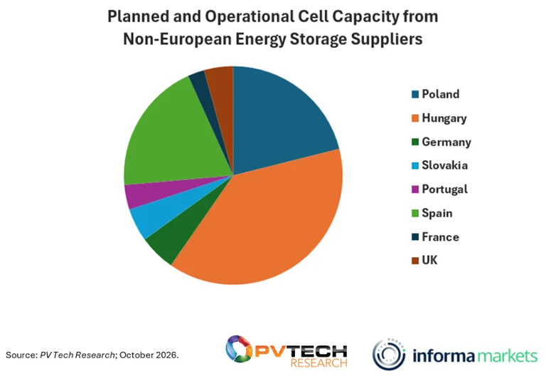 european-union-battery-supply-chain-policies-show-mixed-results-so-far  